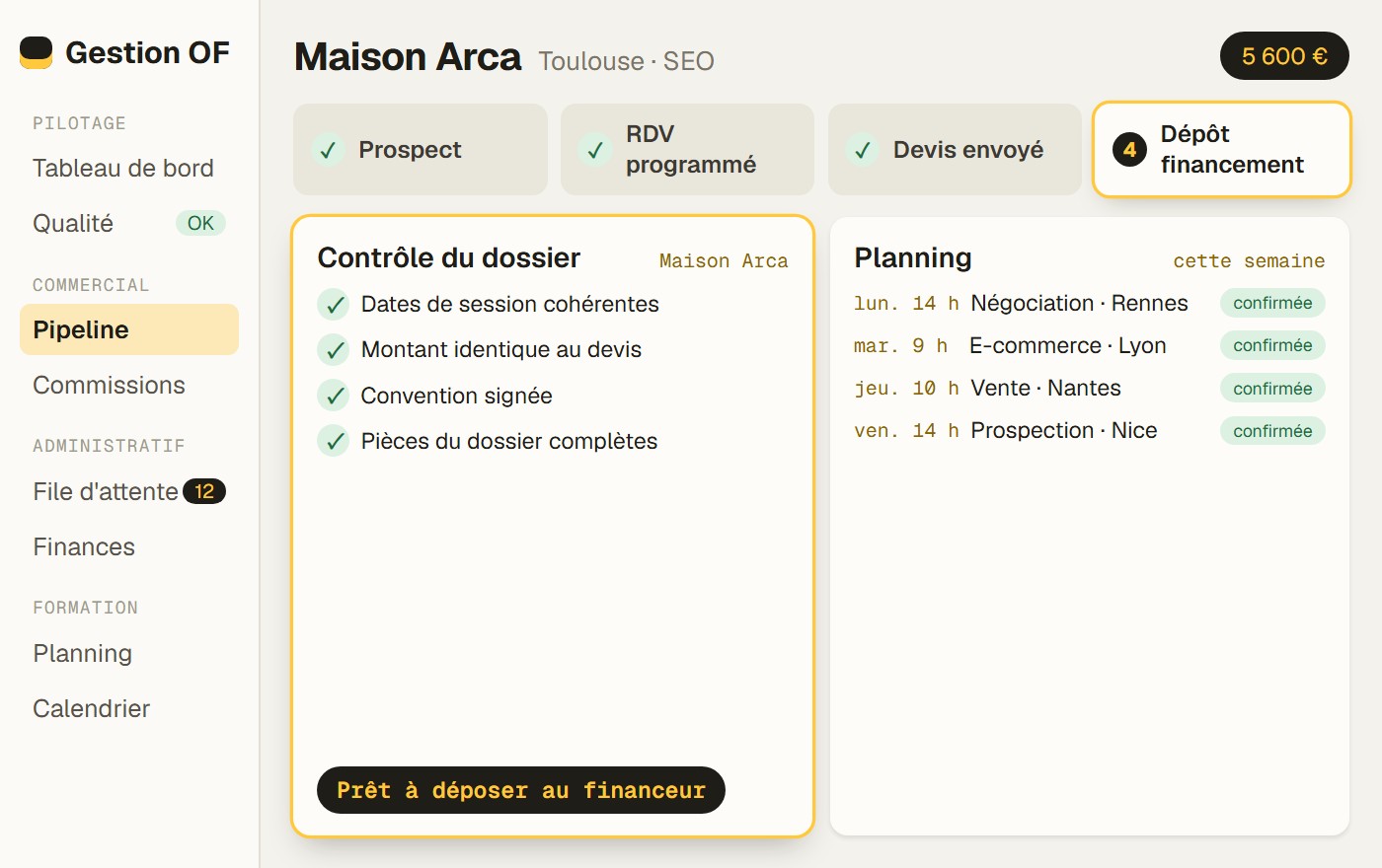 Fiche d'une structure fictive dans le logiciel de gestion : Maison Arca, Toulouse, formation SEO, 5 600 €. En haut, son parcours : prospect, rendez-vous programmé et devis envoyé validés, dépôt du financement en cours. En bas, le contrôle du dossier (dates de session cohérentes, montant identique au devis, convention signée, pièces complètes), prêt à déposer au financeur, et le planning de la semaine.