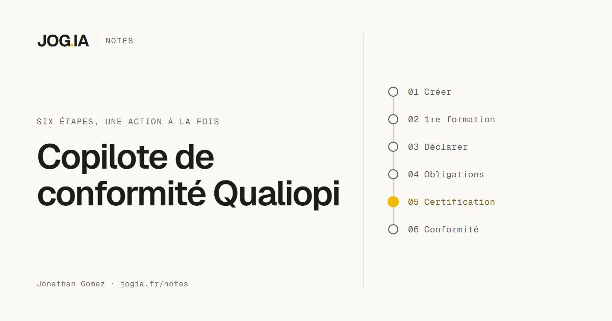 Couverture de la Note JOG.IA : copilote de conformité Qualiopi. Un parcours en six étapes, de la création de l'organisme au maintien de la conformité, avec la certification mise en avant.