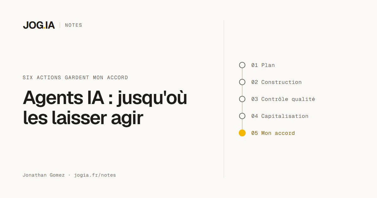 Couverture de la Note JOG.IA : agents IA, jusqu'où les laisser agir. Plan, construction, contrôle qualité, capitalisation, puis mon accord pour six actions qui l'attendent toujours.