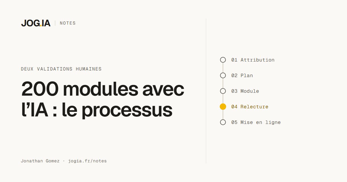 Couverture de la Note JOG.IA : 200 modules avec l'IA, le processus. Attribution, plan, module, relecture, mise en ligne, avec deux validations humaines.
